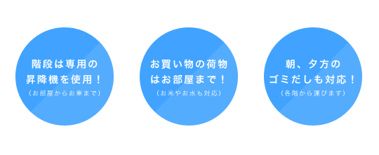 階段は専用の昇降機を使用!　お買い物の荷物はお部屋まで!　朝、夕方のゴミだしも対応!