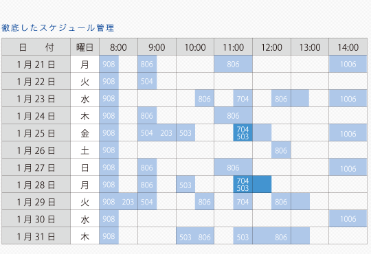 徹底したスケジュール管理